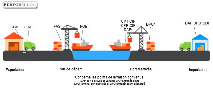 Incoterms 2020