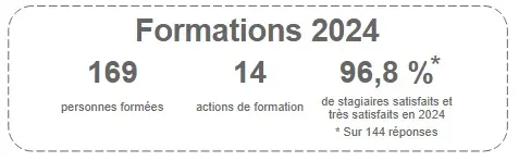 Formation Export, formation douane